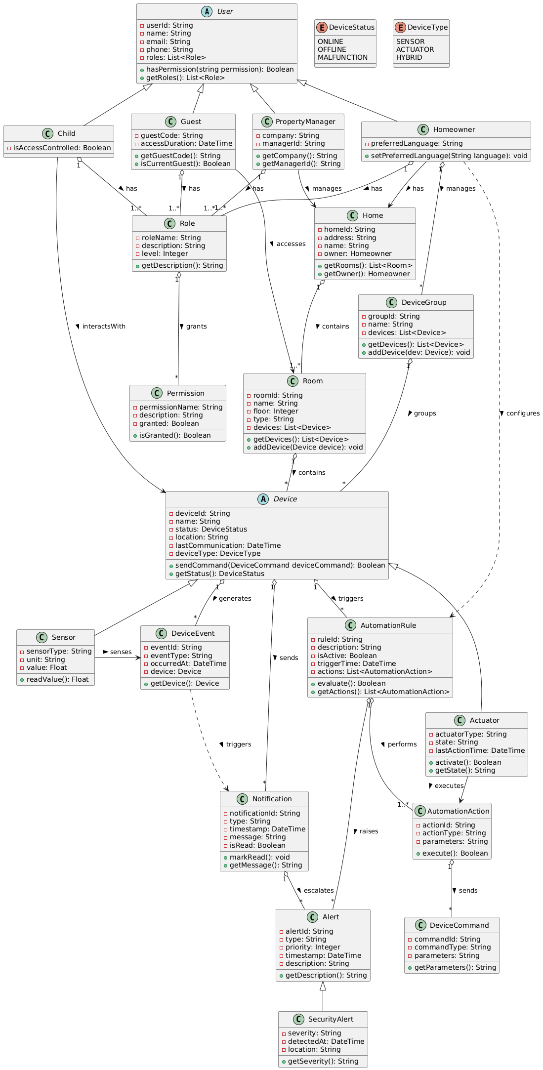 Class Diagram