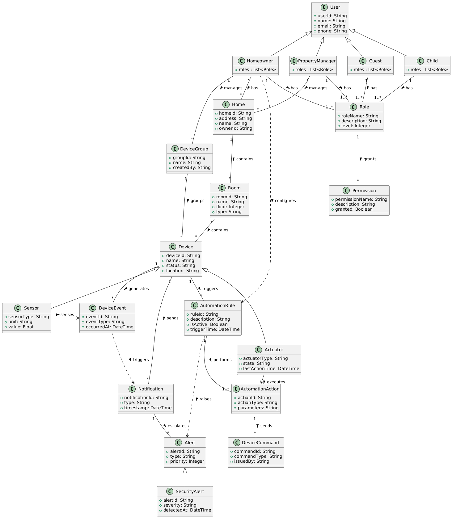 Domain Model