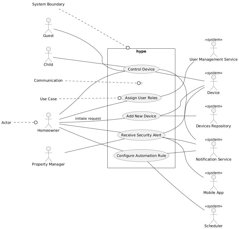 Use Case Diagram